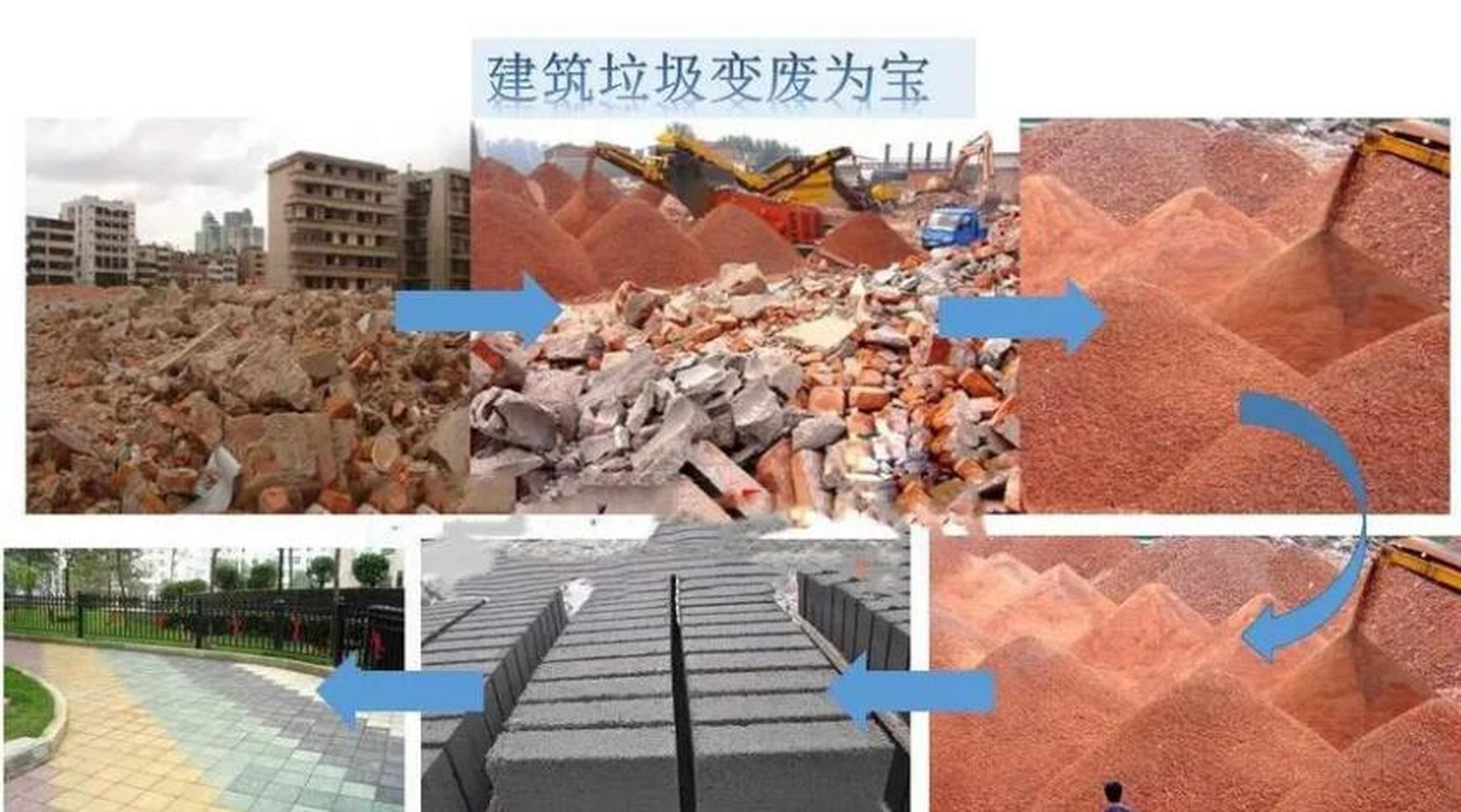 太原市建筑垃圾與污泥固廢利用綜合體建設規(guī)劃