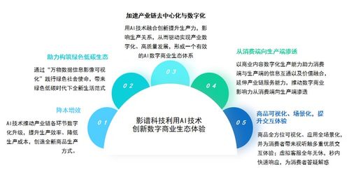 影譜科技榮登中國(guó)數(shù)字商業(yè)內(nèi)容與服務(wù)榜首，引領(lǐng)AI驅(qū)動(dòng)供應(yīng)鏈管理服務(wù)新浪潮
