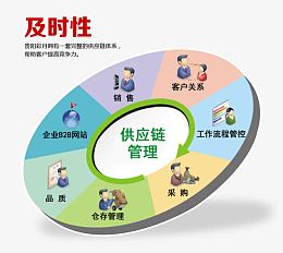 數(shù)字化時(shí)代供應(yīng)鏈服務(wù)的革新路徑與未來(lái)想象